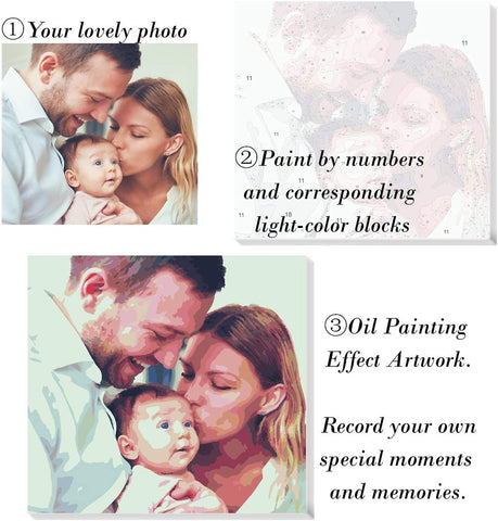 Custom DIY Paint by Numbers Kit (12"x16") Oil Painting Portrait From Photo on Canvas